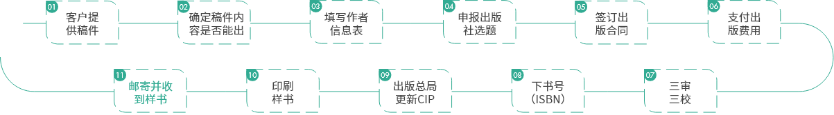 出版流程